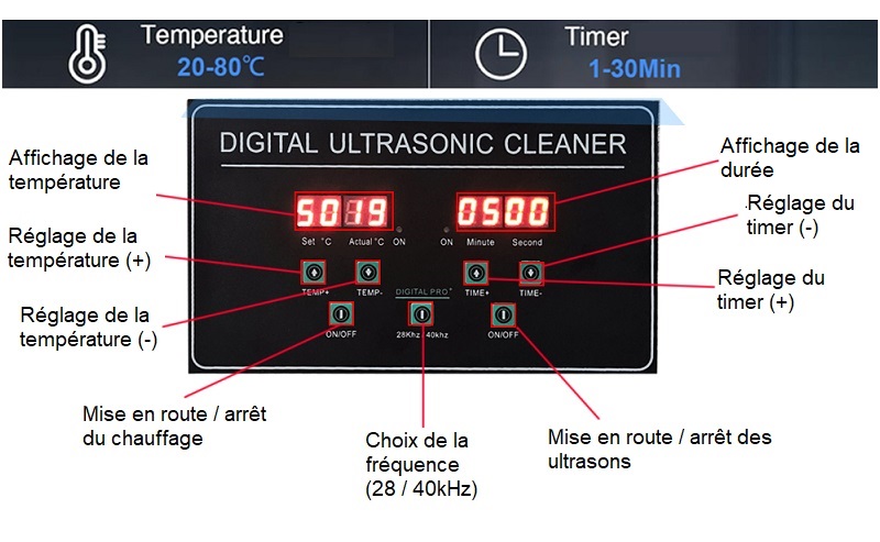 affichage bac ultrasons double frequence